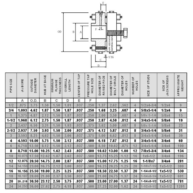 300 class RFSO orifice flange union dimensions 300 class RFSO orifice flange union dimensions