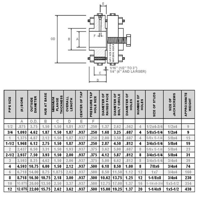 600 class RFSO orifice flange union dimensions 600 class RFSO orifice flange union dimensions